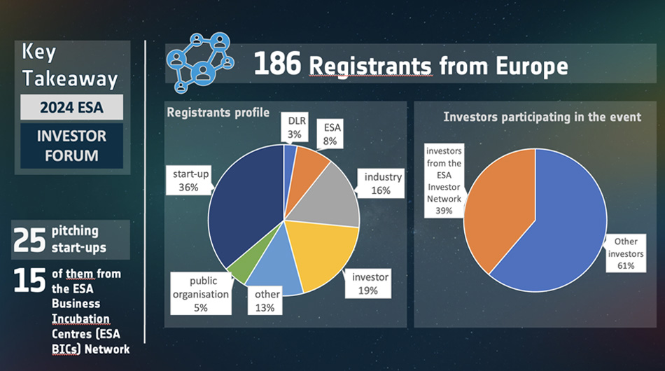 Registrants Profile - ESA Investor Forum 2024